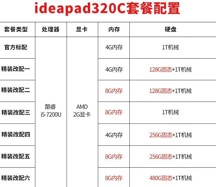 Lenovo(lin)ideapad_320C-15yuô(yu)ȱc(din)c(din)uB