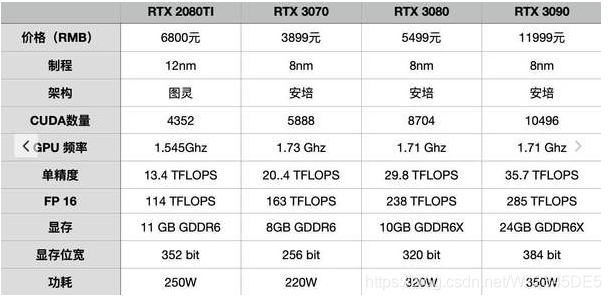 RTX3070RTX3080RTX3090ą^(q)eʲôÌȺԔ(x)xُh