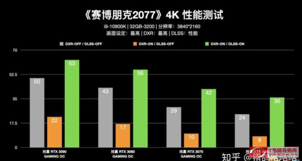 RTX3070RTX3080RTX3090ą^(q)eʲôÌȺԔ(x)xُh