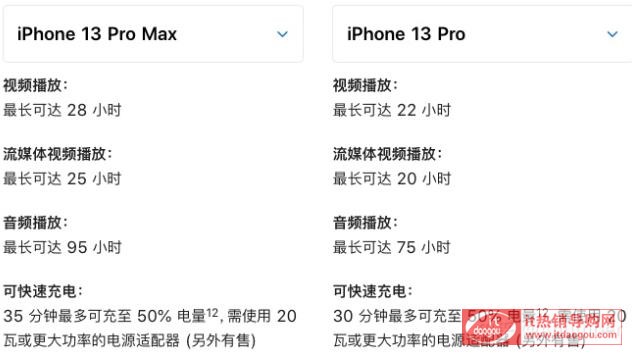 ԔBOiPhone_13_ProiPhone_13_Pro_MaxxĿ