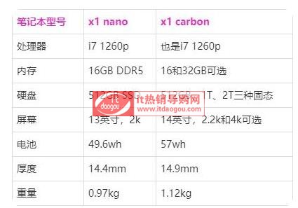 2022thinkpad_x1_carbonx1_nano늳Ļ(ni)Ⱥ(du)