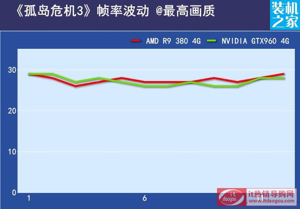 r9 380gtx960ĹuΣC(j)3(sh)y(c)ԇ