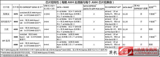 AMD RyzenJ?zh)ʲôAMD JRyzen CPU弼