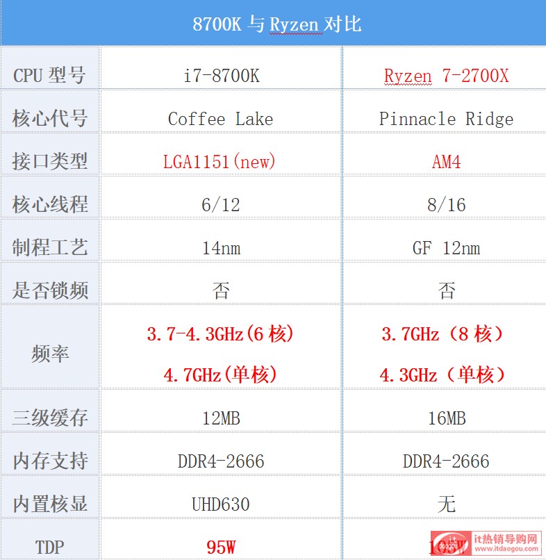 Ԕ(x)X̎2700X挦Q8700Kr