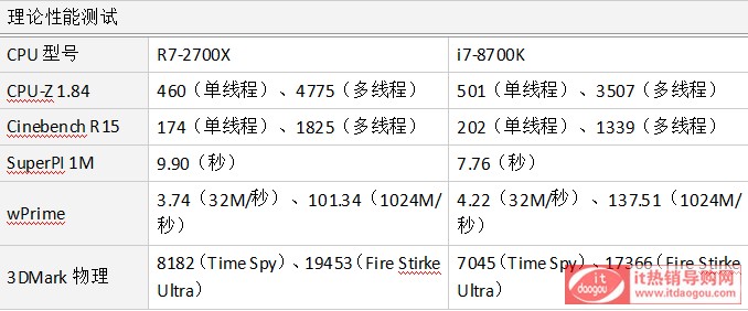 Ԕ(x)X̎2700X挦Q8700Kr